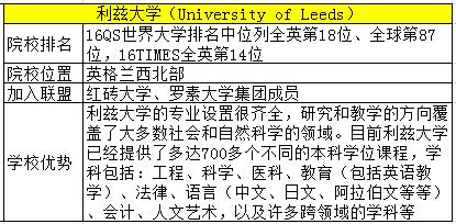 英国TOP名校见面会