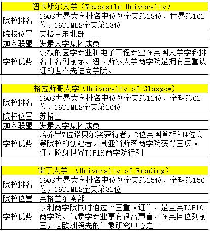 英国TOP名校见面会