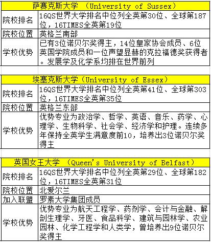 英国TOP名校见面会