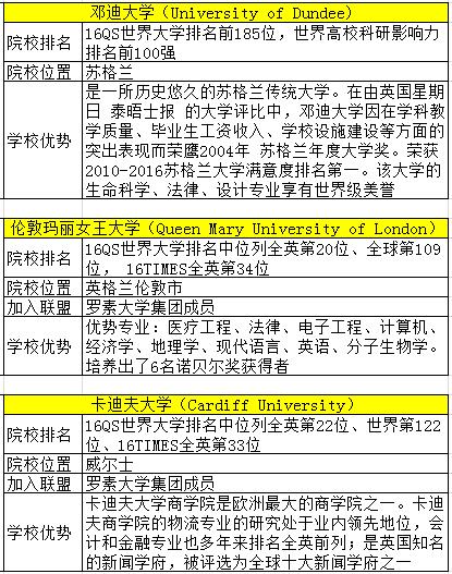 英国TOP名校见面会