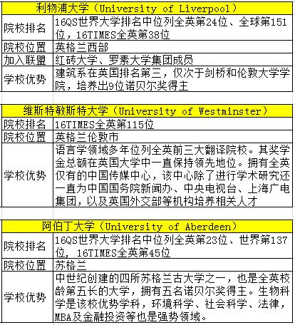 英国TOP名校见面会