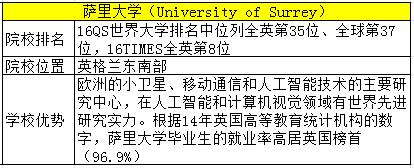 英国TOP名校见面会