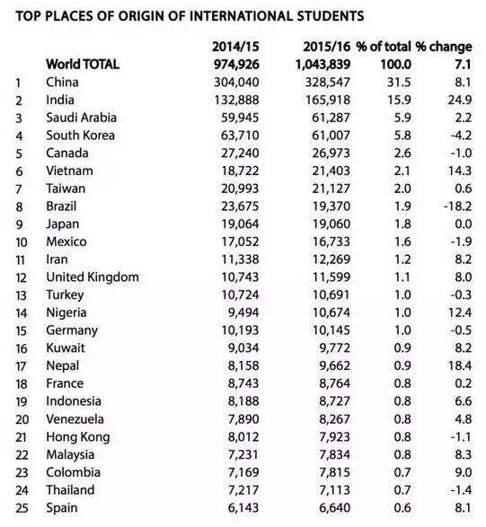 2016年美国门户开放报告发布
