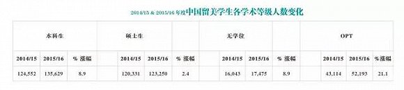 中国留美学生