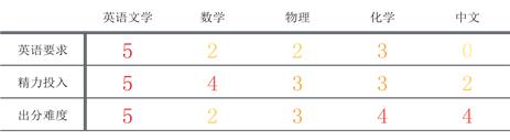 澳新低龄留学生面临的三大问题