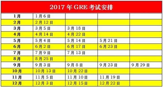 2017年北美留学考试最全日程表