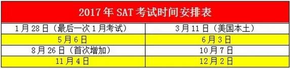 2017年北美留学考试最全日程表