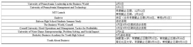 2017年美国夏校申请截止时间一览