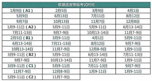 歌德语言等级考试时间