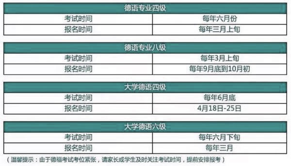德语考试-昆明新东方前途出国
