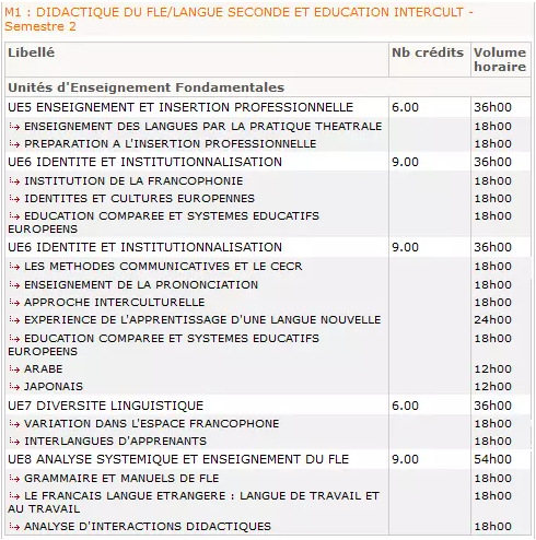 法国FLE专业比较好的大学有哪些？
