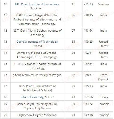 全球生产最好的编码师的大学