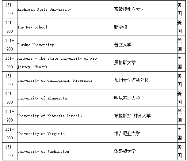 2017年美国大学哲学专业世界排名