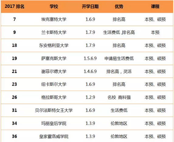 英国预科开学只是1月和9月吗?