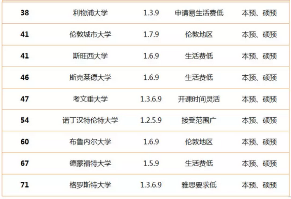 英国预科开学只是1月和9月吗?