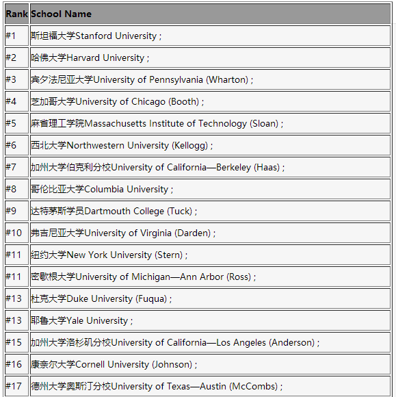 2017年美国研究生business专业排名top50