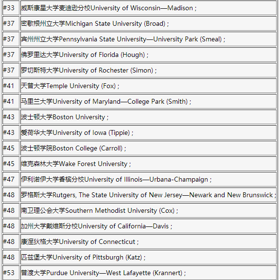 2017年美国研究生business专业排名top50