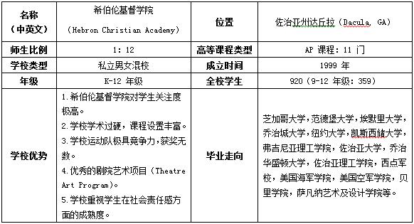 美国中学TOP名校到访新东方
