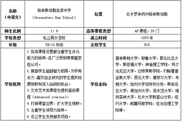 美国中学TOP名校到访新东方