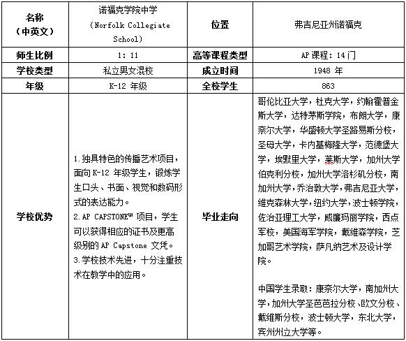 美国中学TOP名校到访新东方