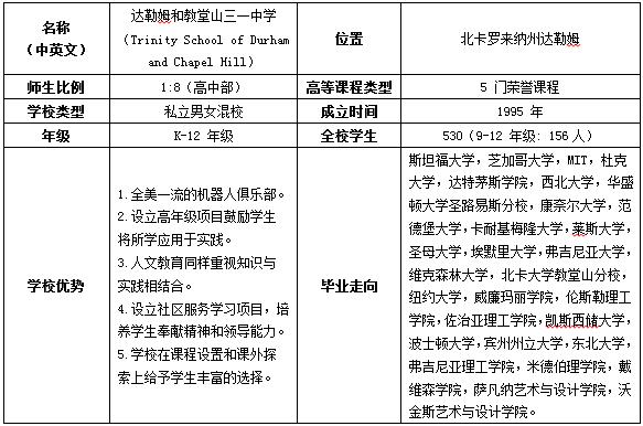 美国中学TOP名校到访新东方