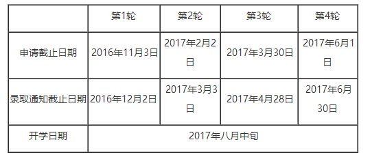 申请美国乔治城大学金融硕士需要哪些要求？