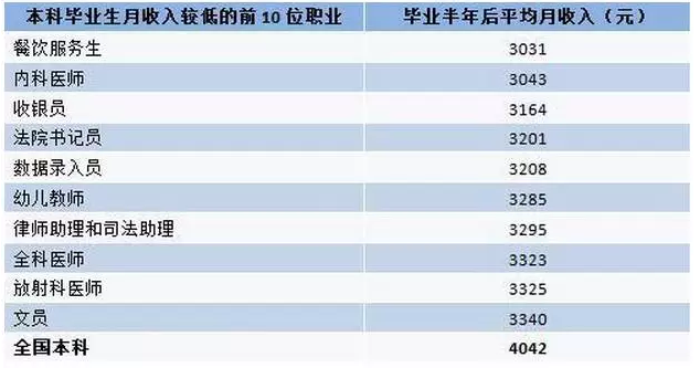 加拿大留学