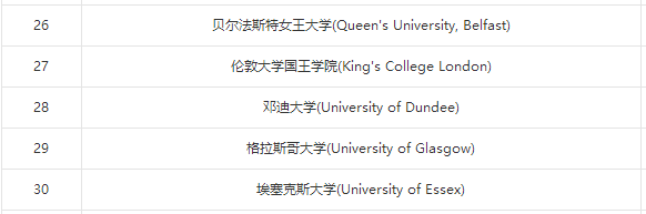 申请英国大学TOP30院校，哪些要求GMAT成绩?