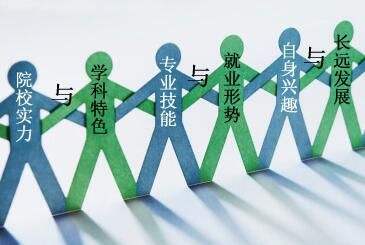 加拿大大学专业 出国留学专业 选择专业 加拿大留学专业选择 加拿大留学怎么选专业 留学选专业