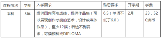 皇家墨尔本理工大学动漫专业