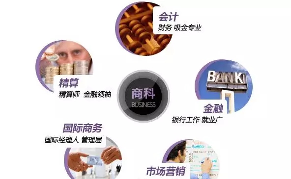 加拿大商科专业优质大学院校推荐