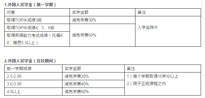 入学就有奖学金？看看韩国这些学校为你准备了怎样的惊喜！