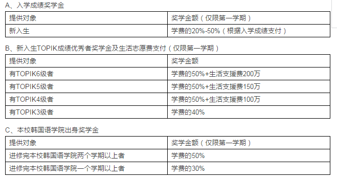 入学就有奖学金？看看韩国这些学校为你准备了怎样的惊喜！