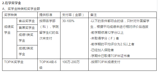入学就有奖学金？看看韩国这些学校为你准备了怎样的惊喜！