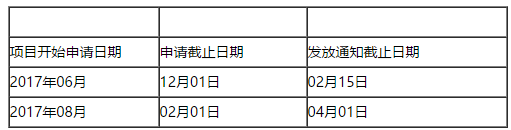 2017年波士顿学院会计硕士专业申请要求
