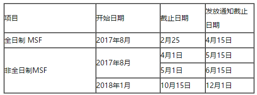 2017年波士顿学院金融硕士专业申请要求