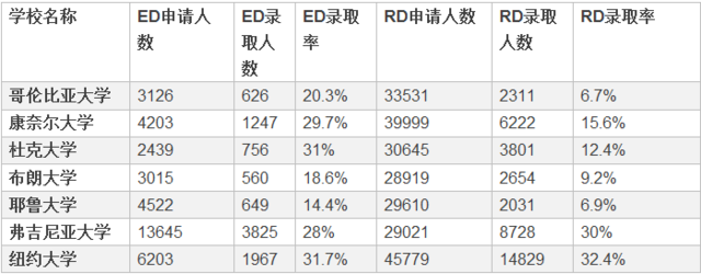 美国大学“早申请”到底是怎么回事？