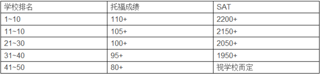 美国大学“早申请”到底是怎么回事？