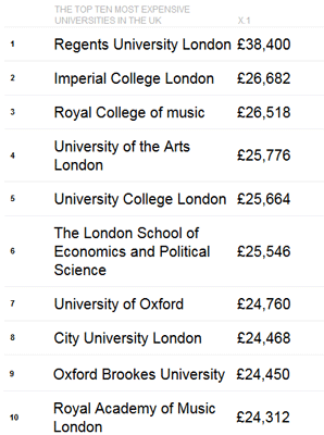 最贵的英国大学.png 最贵的英国大学.png