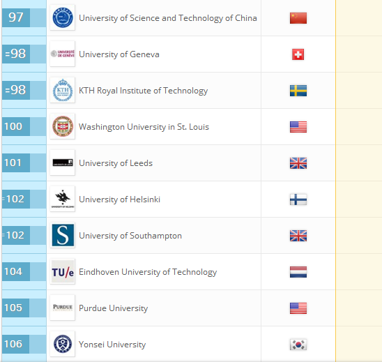 2018QS世界大学排名：全球959所大学排行榜完整版