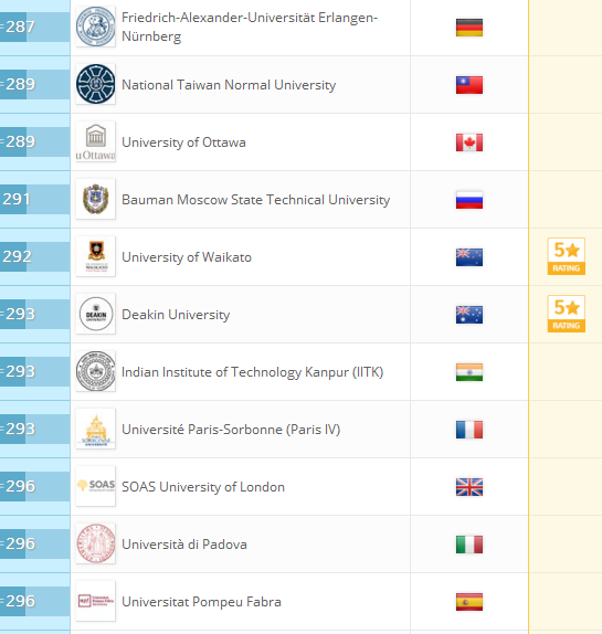 2018QS世界大学排名：全球959所大学排行榜完整版