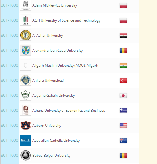 2018QS世界大学排名：全球959所大学排行榜完整版