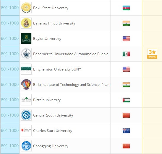 2018QS世界大学排名：全球959所大学排行榜完整版