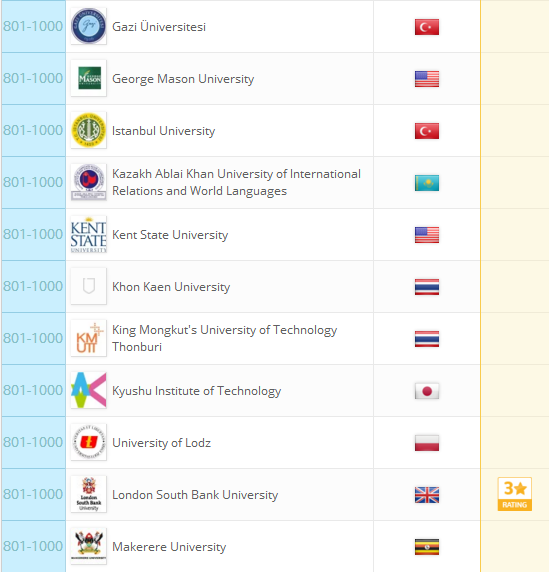 2018QS世界大学排名：全球959所大学排行榜完整版
