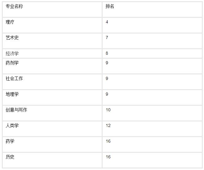 东安格利亚大学降分了 与offer上学术要求相差2分都可录取