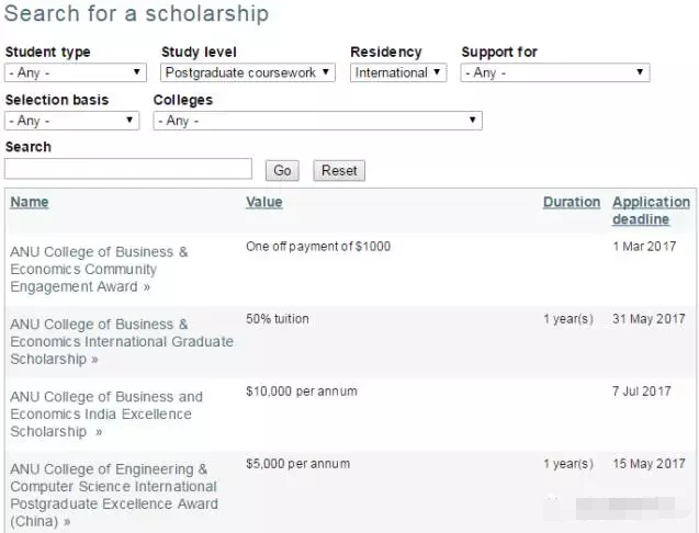 澳洲留学生奖学金最高可达27万 错过可惜！