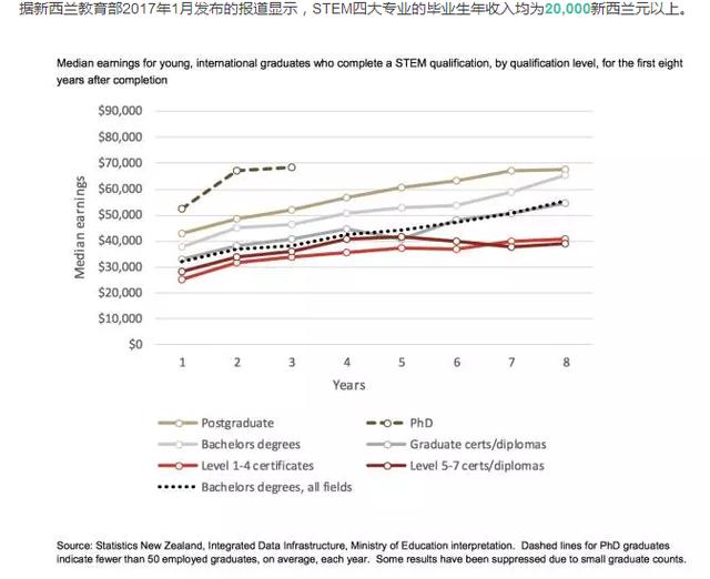 为什么选择留学新西兰？这七大数据给你答案
