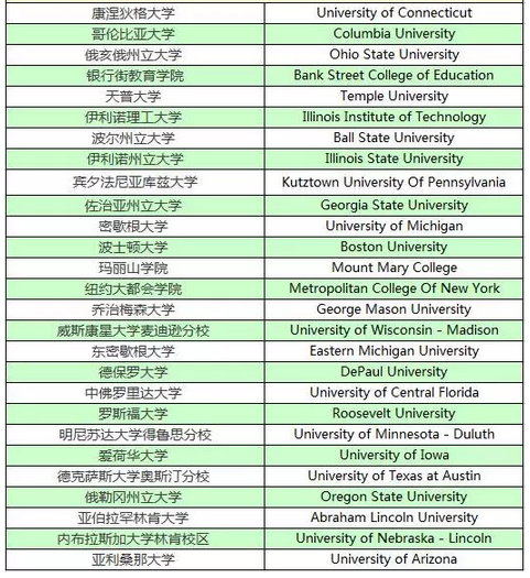 关于美国大学精算专业你要了解这些