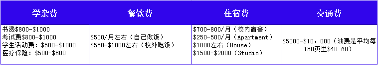 留学费用清单列表.png 留学费用清单列表.png