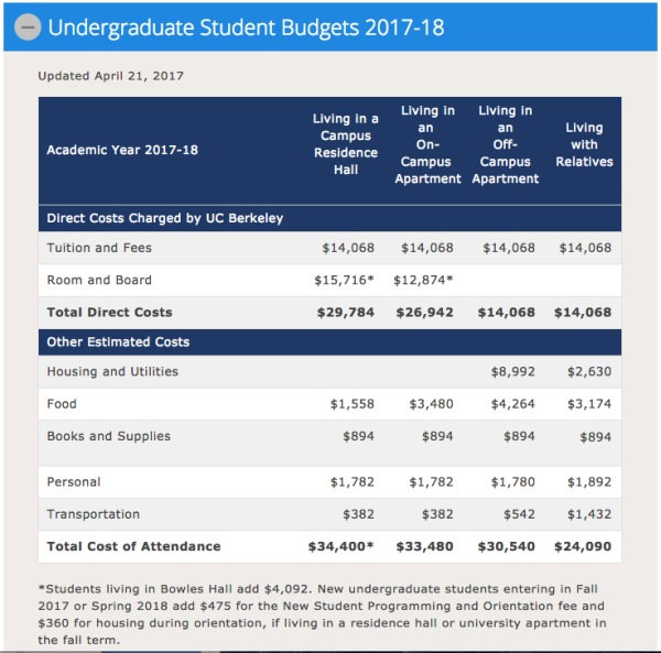 加州伯克利大学校方信息.jpg 加州伯克利大学校方信息.jpg